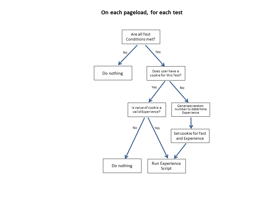 [DIAGRAM] Backflow Testing Diagram - MYDIAGRAM.ONLINE